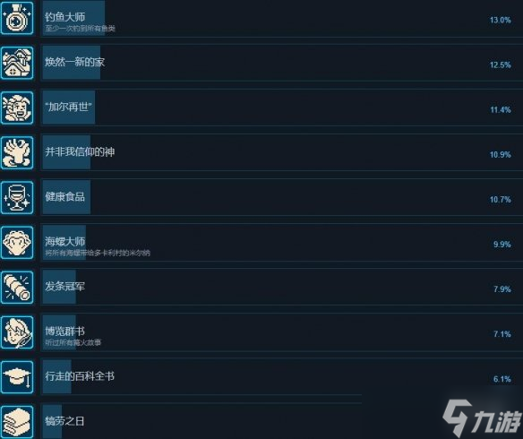 《星之海》成就攻略分享 成就怎么做？