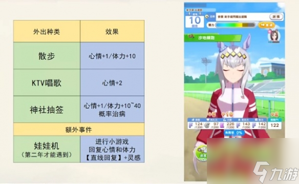 《闪耀优俊少女》马娘心情不好解决方法