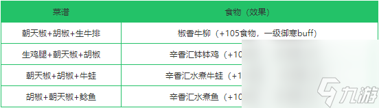 《创造与魔法》朝天椒作用分析