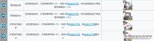 明日方舟基建系统贸易站攻略 贸易站怎么玩