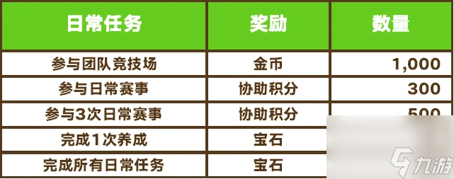 闪耀优俊少女追加了哪些内容
