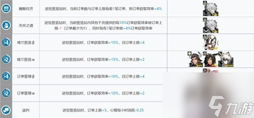 明日方舟基建系统贸易站攻略 贸易站怎么玩
