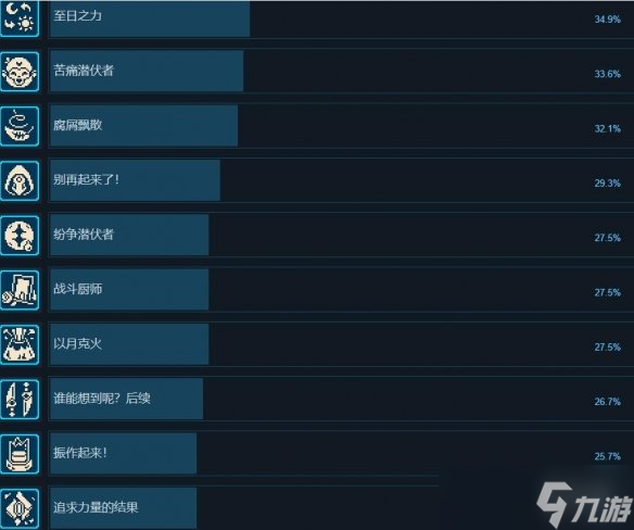 《星之海》成就攻略分享 成就怎么做？