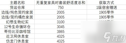 《明日方舟》基建系統(tǒng)宿舍攻略 宿舍怎么用