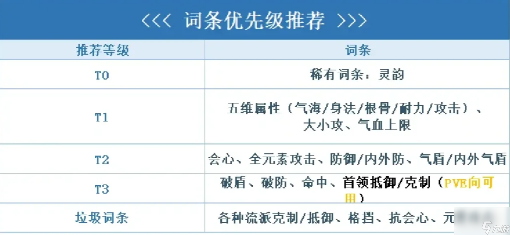 《逆水寒手游》内功词条优先级推荐攻略