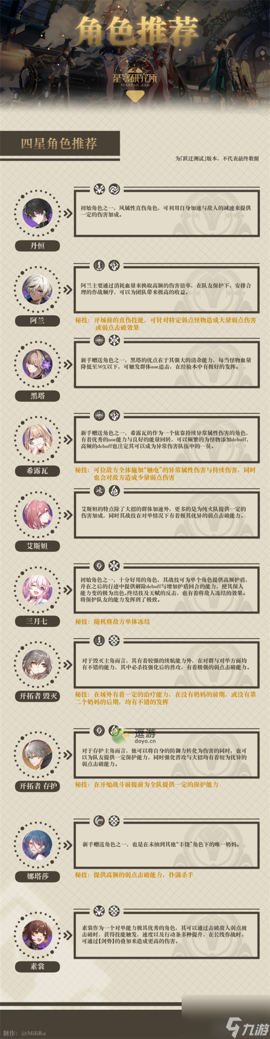 崩坏星穹铁道新手角色培养推荐