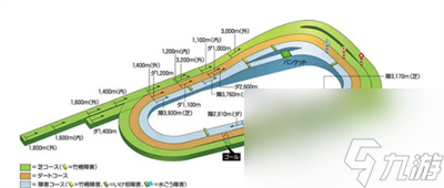 《闪耀优俊少女》比赛场地数量介绍