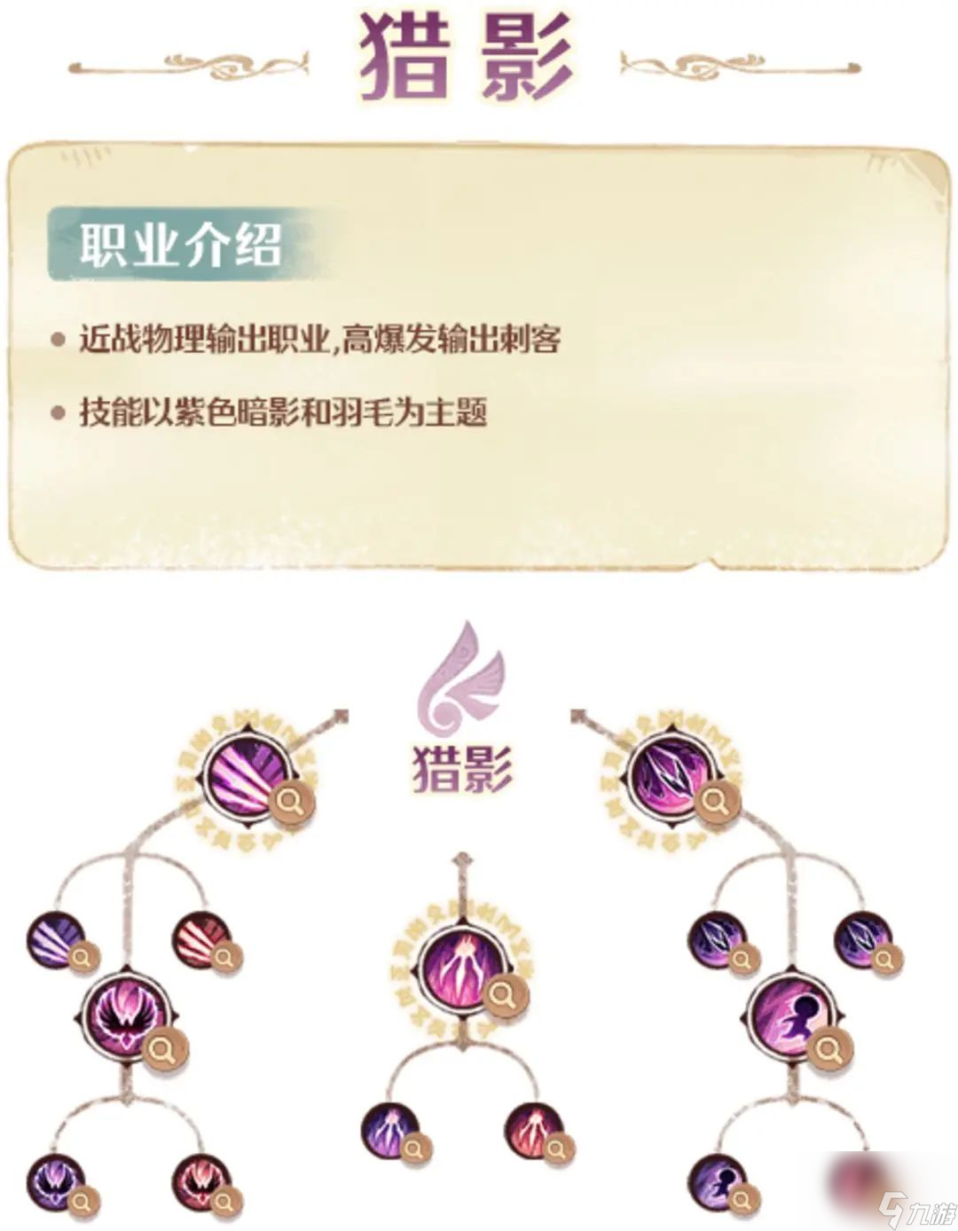 森之国度各职业介绍 森之国度五大职业特点