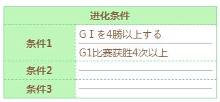 闪耀优俊少女丸善斯基技能进化条件一览