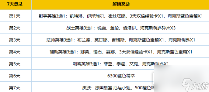 《英雄聯(lián)盟》新手專區(qū)新內容介紹