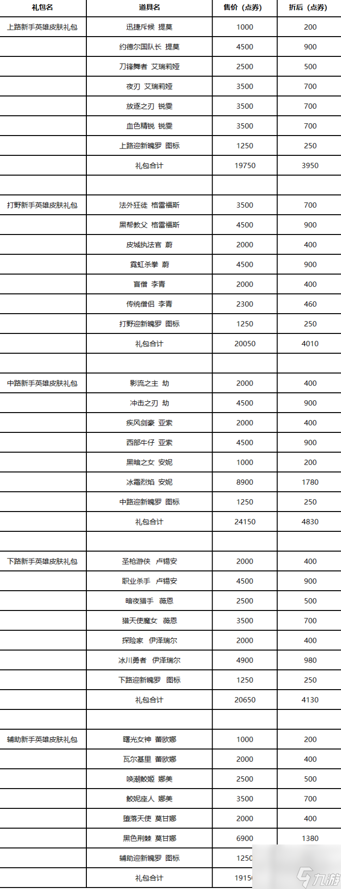 《英雄聯(lián)盟》新手專區(qū)新內(nèi)容一覽