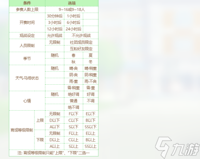 《闪耀优俊少女》创建比赛模式方法一览