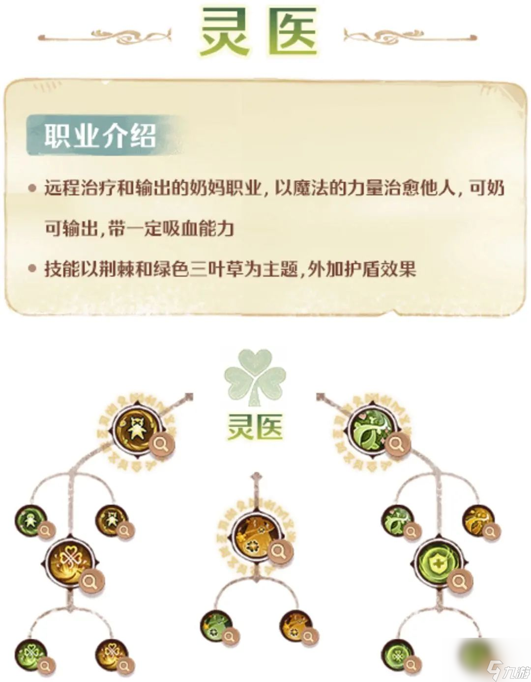 森之国度各职业介绍 森之国度五大职业特点