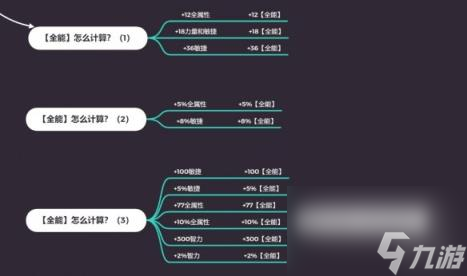 流放之路快速到达1000全知方法介绍