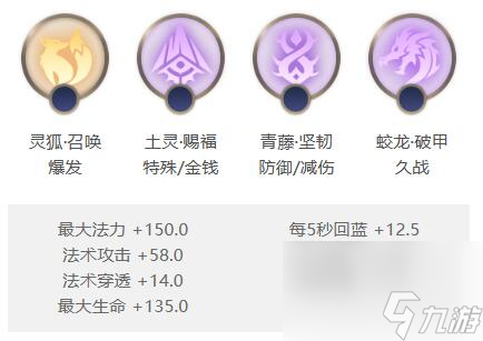 曙光英雄孙武怎么出装