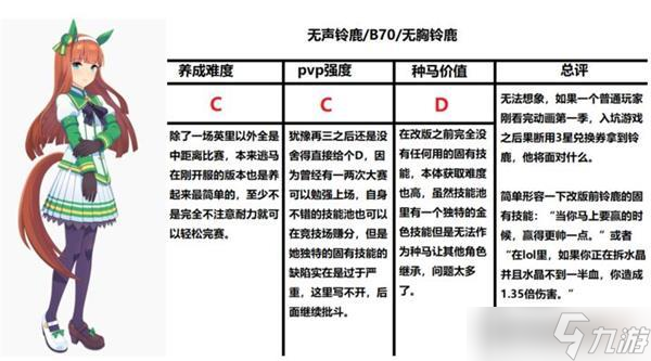 闪耀优俊少女三星角色介绍大全一览