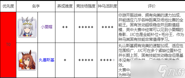 闪耀优俊少女初始3星选哪个