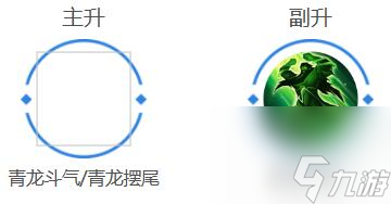曙光英雄关羽出装推荐