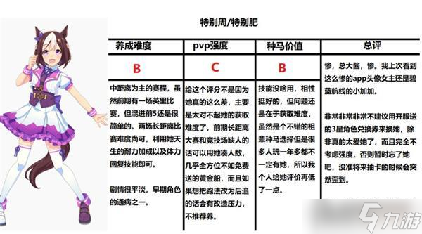 闪耀优俊少女三星角色介绍大全一览