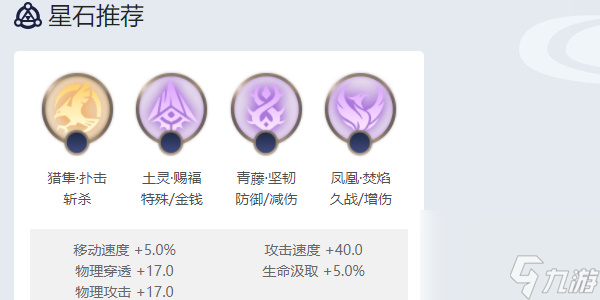 曙光英雄法修角色攻略