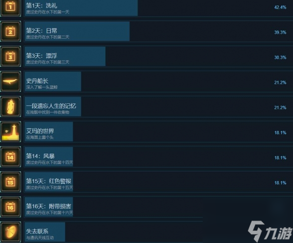 《碧波之下》中文奖杯列表一览 成就怎么达成？
