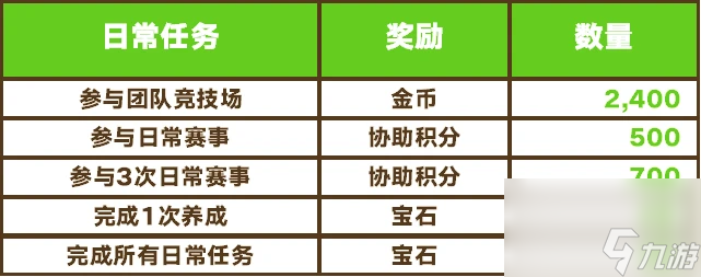 闪耀优俊少女追加了哪些内容