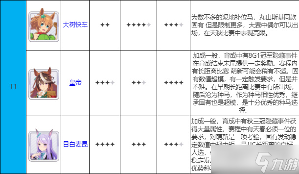 闪耀优俊少女初始3星选哪个