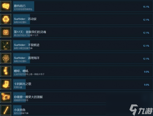 《碧波之下》中文奖杯列表一览 成就怎么达成？
