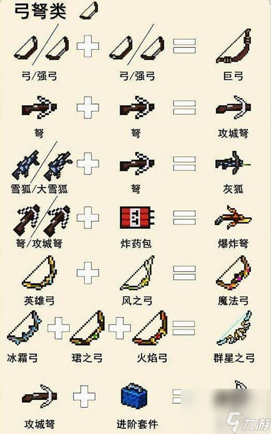 元?dú)怛T士有哪些合成武器？ （元?dú)怛T士導(dǎo)彈武器）