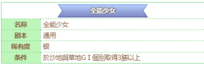 《闪耀优俊少女》全能少女称号获得方法一览