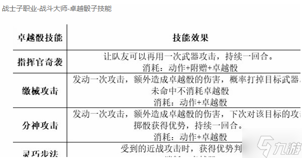 博德之门3组队职业如何搭配-最强职业组队阵容推荐