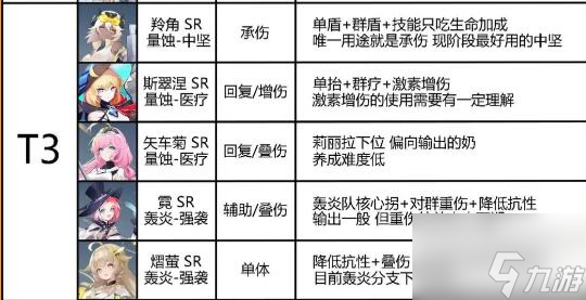 锚点降临角色模组搭配 锚点降临角色模组搭配一览