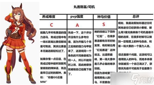 闪耀优俊少女三星角色介绍大全一览