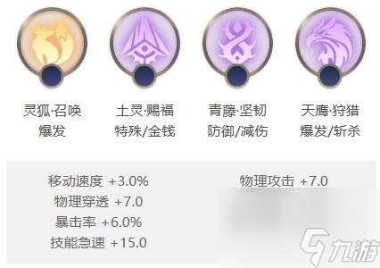 曙光英雄黄忠出装推荐