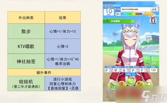 《闪耀优俊少女》马娘心情不好怎么解决