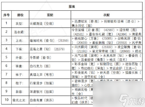 奇迹暖暖诱人苹果糖怎么搭配？奇迹暖暖攻略介绍