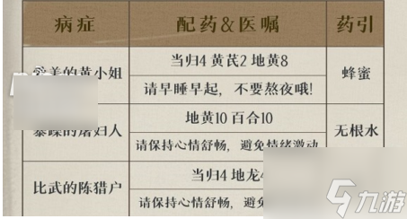 叫我大掌柜疑难杂症配方陈猎户 叫我大掌柜药铺药方搭配大全