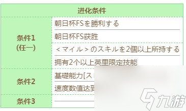 闪耀优俊少女丸善斯基技能进化条件一览