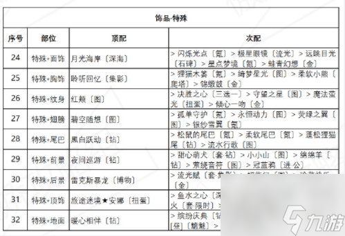 奇迹暖暖诱人苹果糖怎么搭配？奇迹暖暖攻略介绍