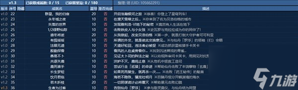 《崩坏星穹铁道》1.3全成就解锁条件整理