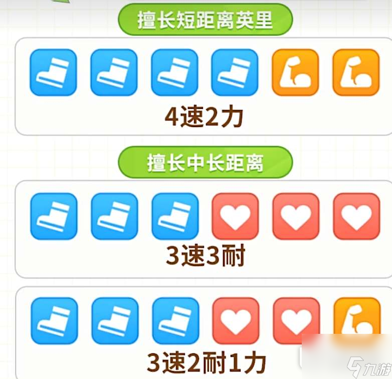 闪耀优俊少女协助卡怎么搭配