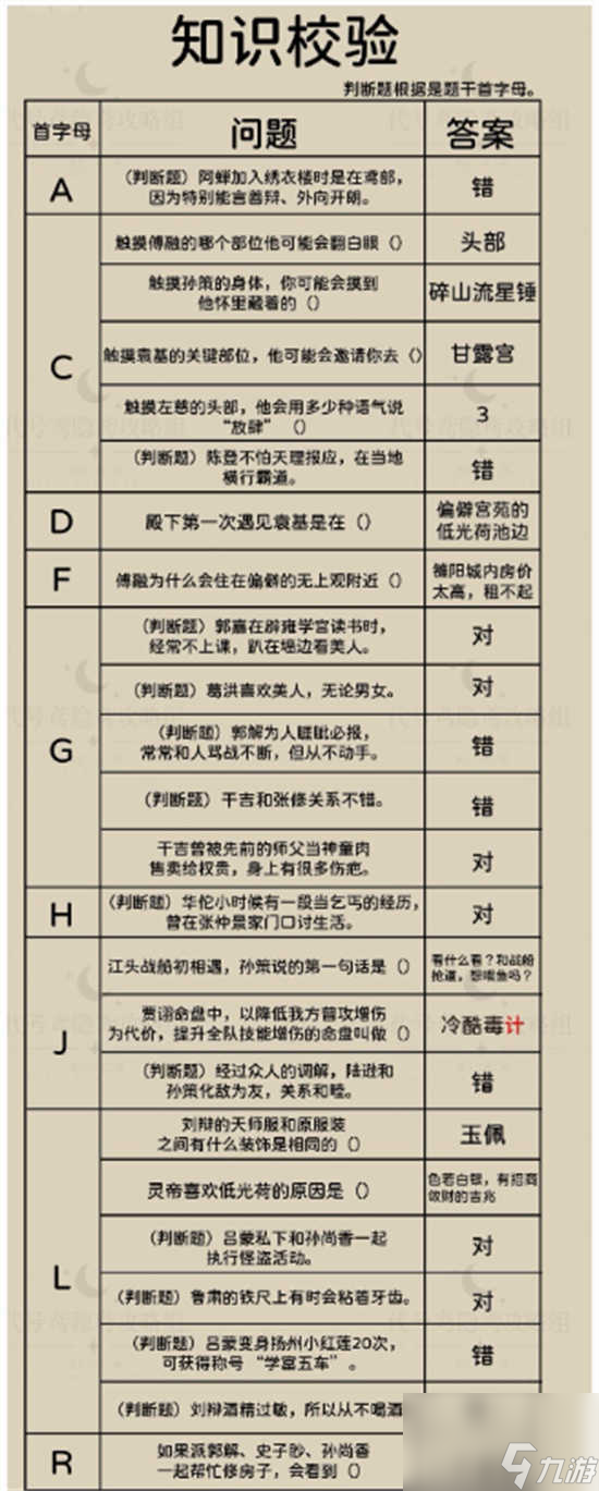 代号鸢新人特训知识校验的答案是哪些