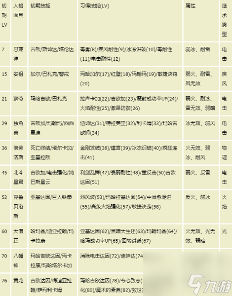 女神異聞錄4人格面具合成攻略