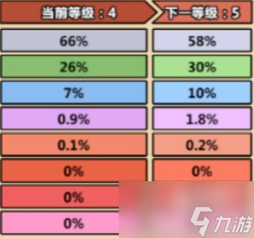 洋蔥騎士團(tuán)新手入門指南