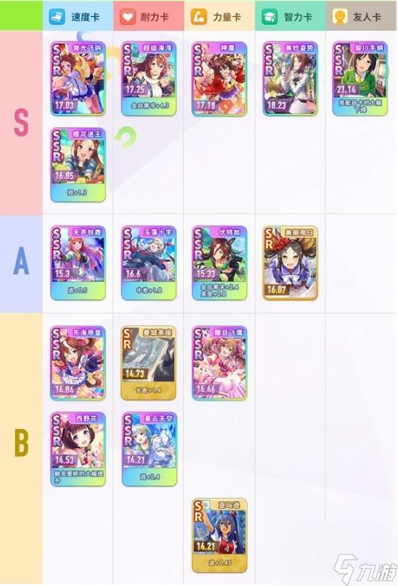 闪耀优俊少女哪些支援卡比较厉害