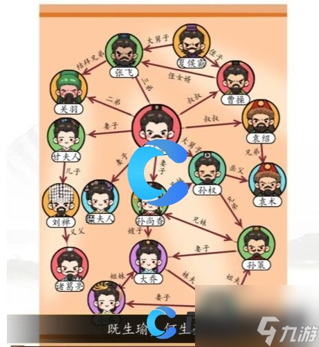 《汉字找茬王》三国关系将三国人物放入正确位置通关攻略