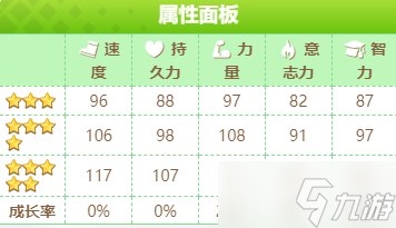 闪耀优俊少女富士奇迹怎么培养