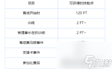 闪耀优俊少女技能点怎么获取