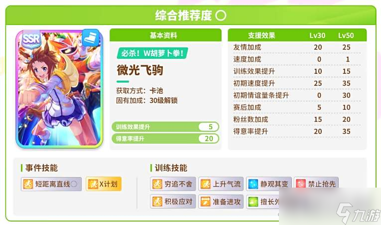 《闪耀优俊少女》开局协助卡抽取建议