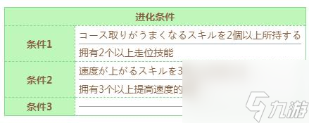 閃耀優(yōu)俊少女東海帝皇技能進化條件介紹